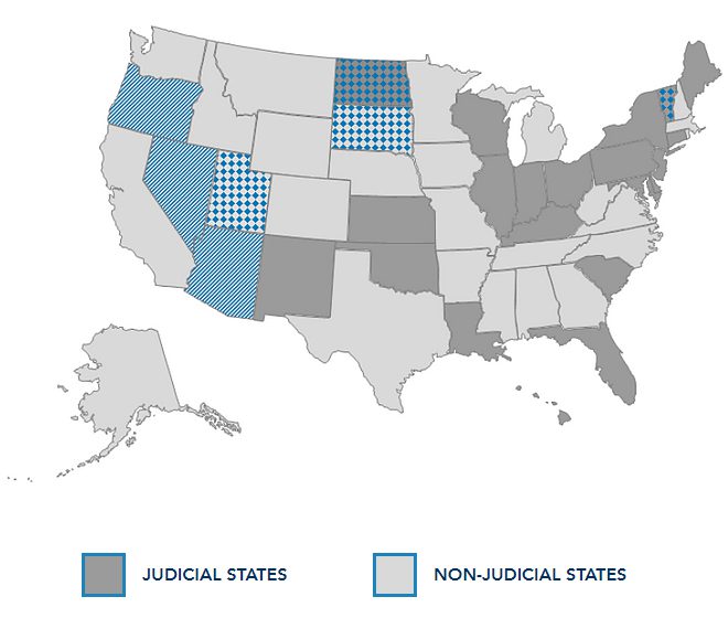 A Map Showing The Judicial and Non-Judicial States