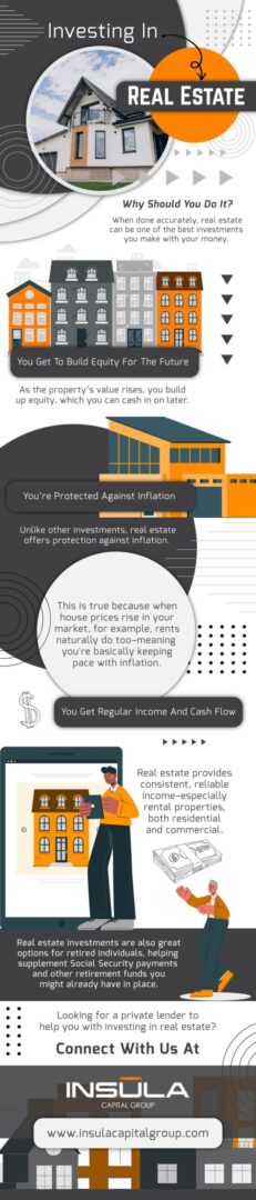 Investing In Real Estate Why Should You Do It?