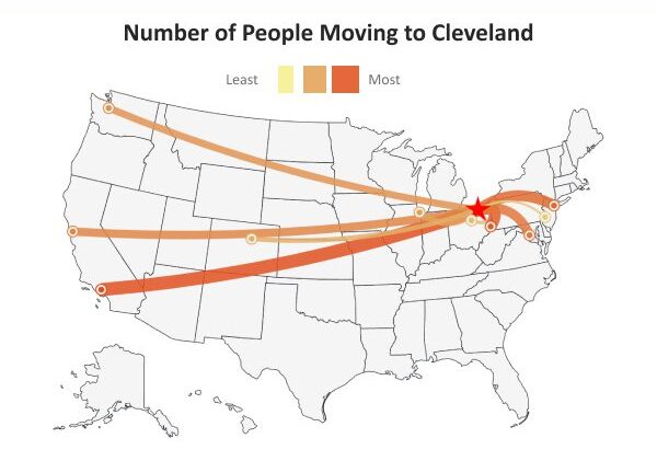 Migration patterns indicating the volume of people relocating to cleveland, with lines representing the intensity from various parts of the united states.