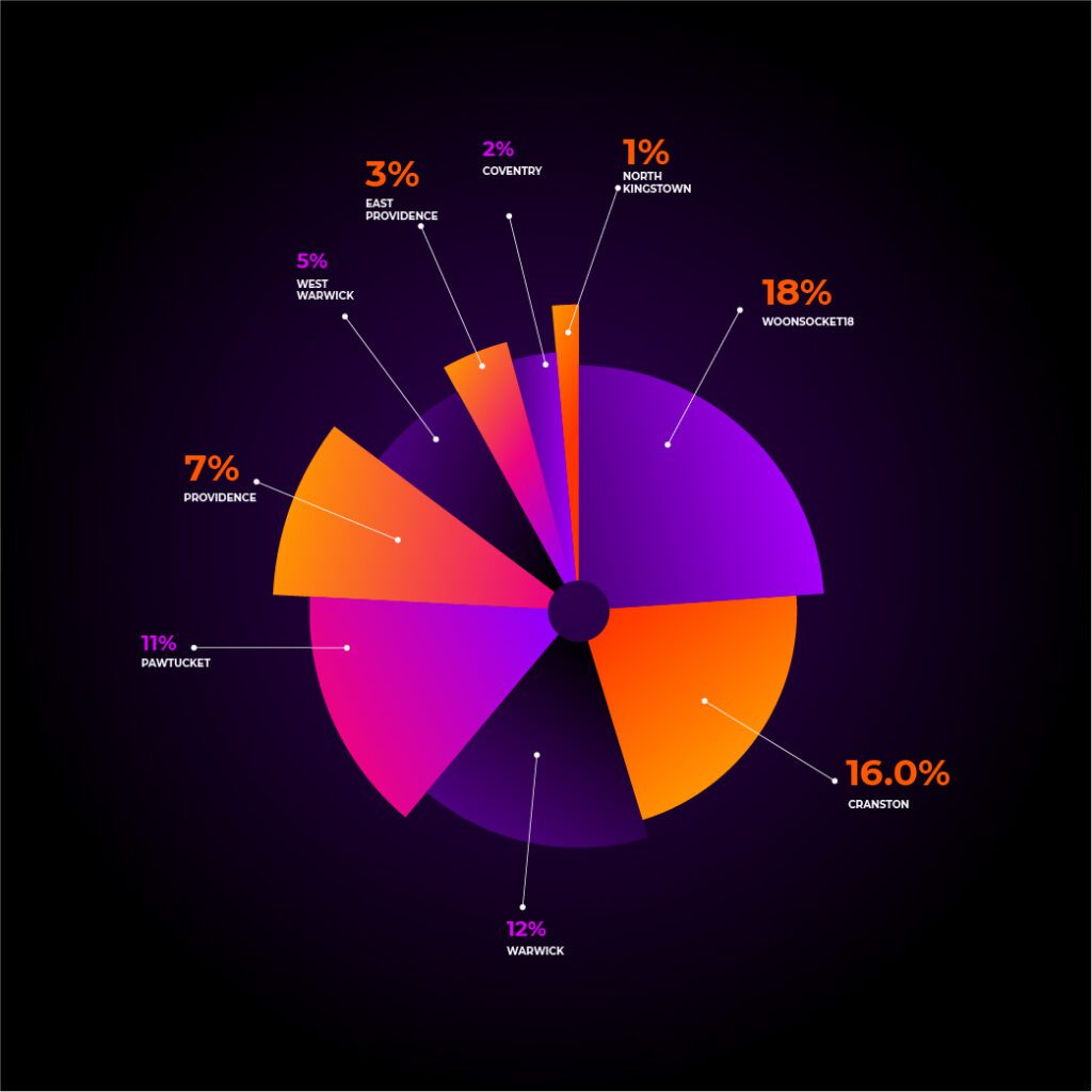 Colorful pie chart displaying the percentage distribution of a dataset among several regions, with a dark background.