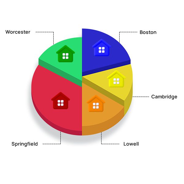 A colorful pie chart with house icons representing different cities in massachusetts.