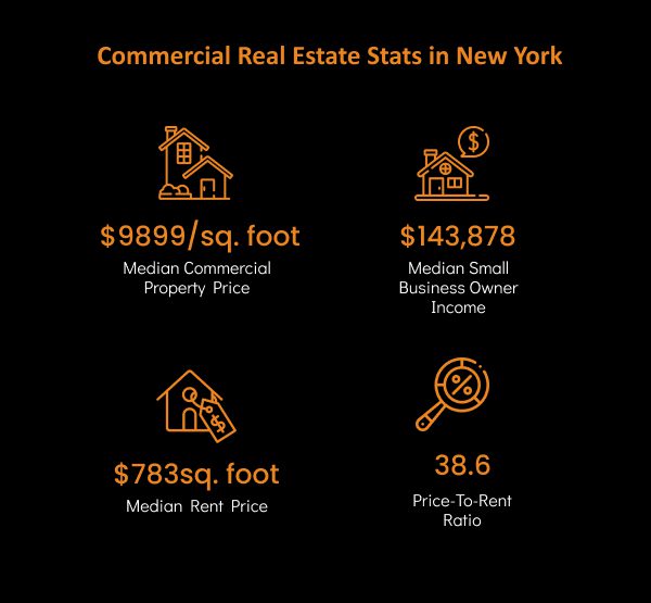 Commercial Real Estate Statistics in the New York