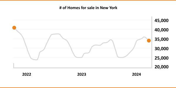 Single Family Rental Loans in New York-2