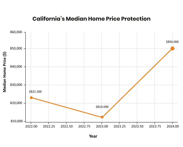 Cash-Out-California-02