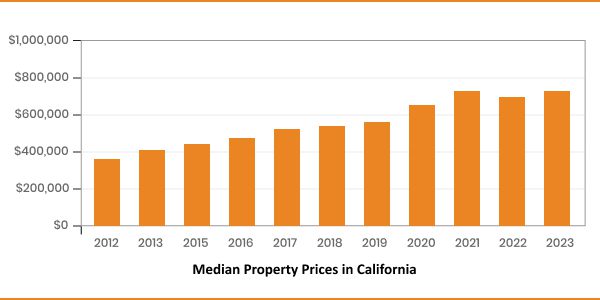 Investment-Property-Loans-in-California-21