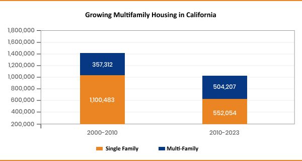 Investment-Property-Loans-in-California-22.jpg