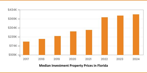 Investment-Property-Loans-in-Florida-2