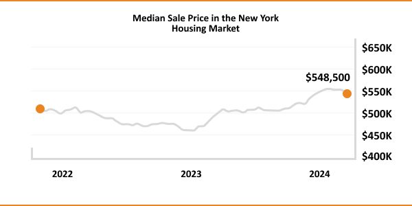 Investment-Property-Loans-in-New-York