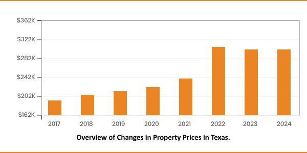 Investment-Property-Loans-in-Texas-2.jpg