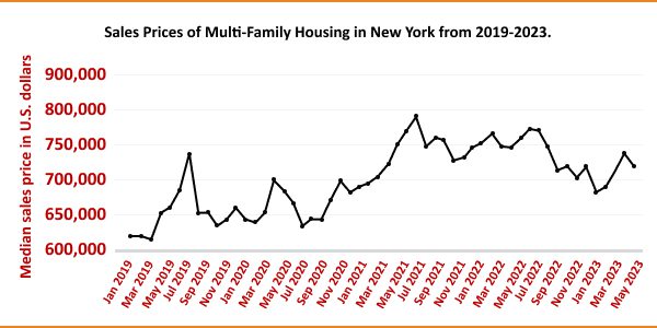 Multifamily-Bridge-Loans-in-New-York-2.jpg