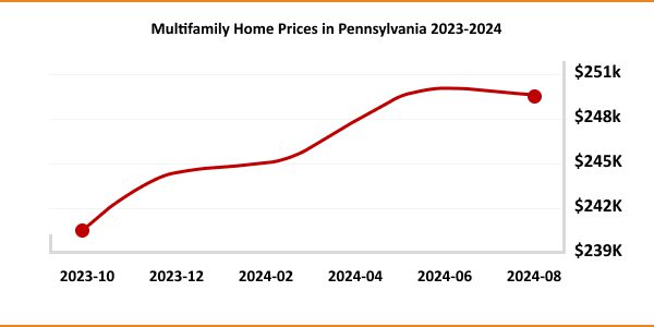 Multifamily-Bridge-Loans-in-Pennsylvania-2.jpg