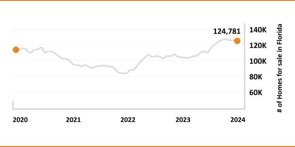 Single-Family-Rental-Loans-in-Florida-2.jpg