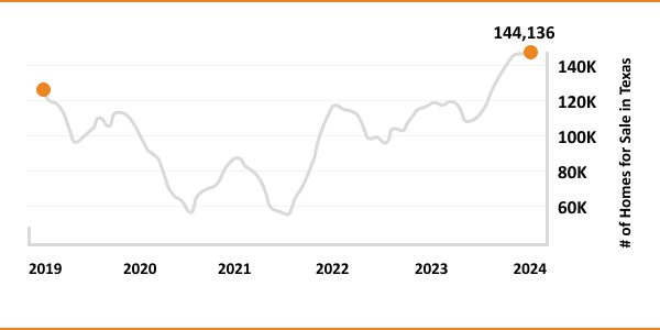 Single-Family-Rental-Loans-in-Texas-2.jpg