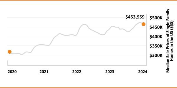 Single-family-Rental-Loans-2.jpg